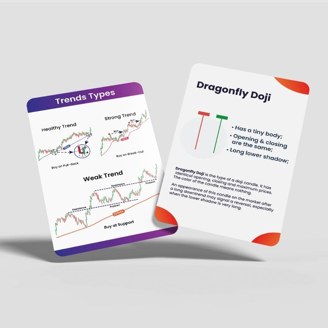 The AutoStory 72 Trading Candlestick Flashcards - Multicolor Financial Literacy Tool for Stock Market Learning, Medium Size