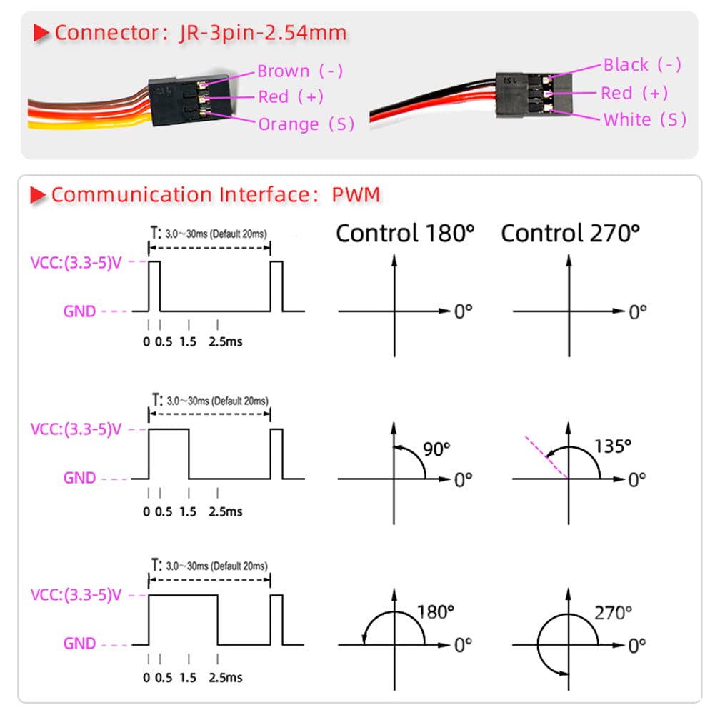 ANNIMOS 80kg High Torque RC Motor Digital Servo 1/5 Large Scale Metal Gear Waterproof