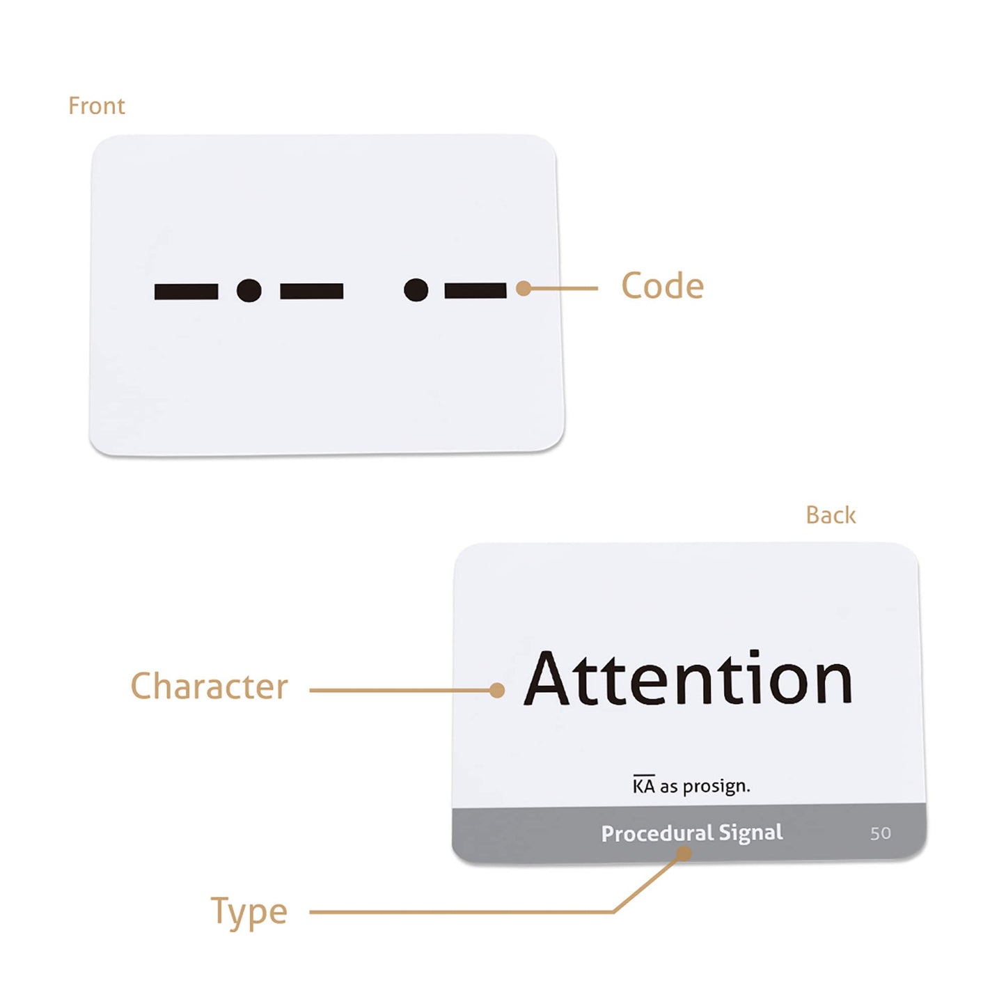Carddia International Morse Code Educational Flash Cards (Itu Standard), 53 Pieces, Standard Playing Card Size, Sturdy, Water Resistant
