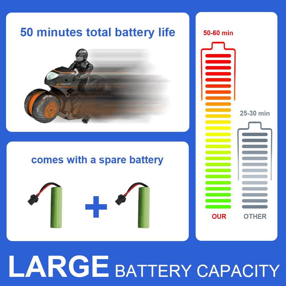 Sinovan RC Motorcycle Remote Control Motorcycles,High Speed Rc Car Remote Control Car,2.4Ghz 360 Rotating Drift Stunt Car Motorb