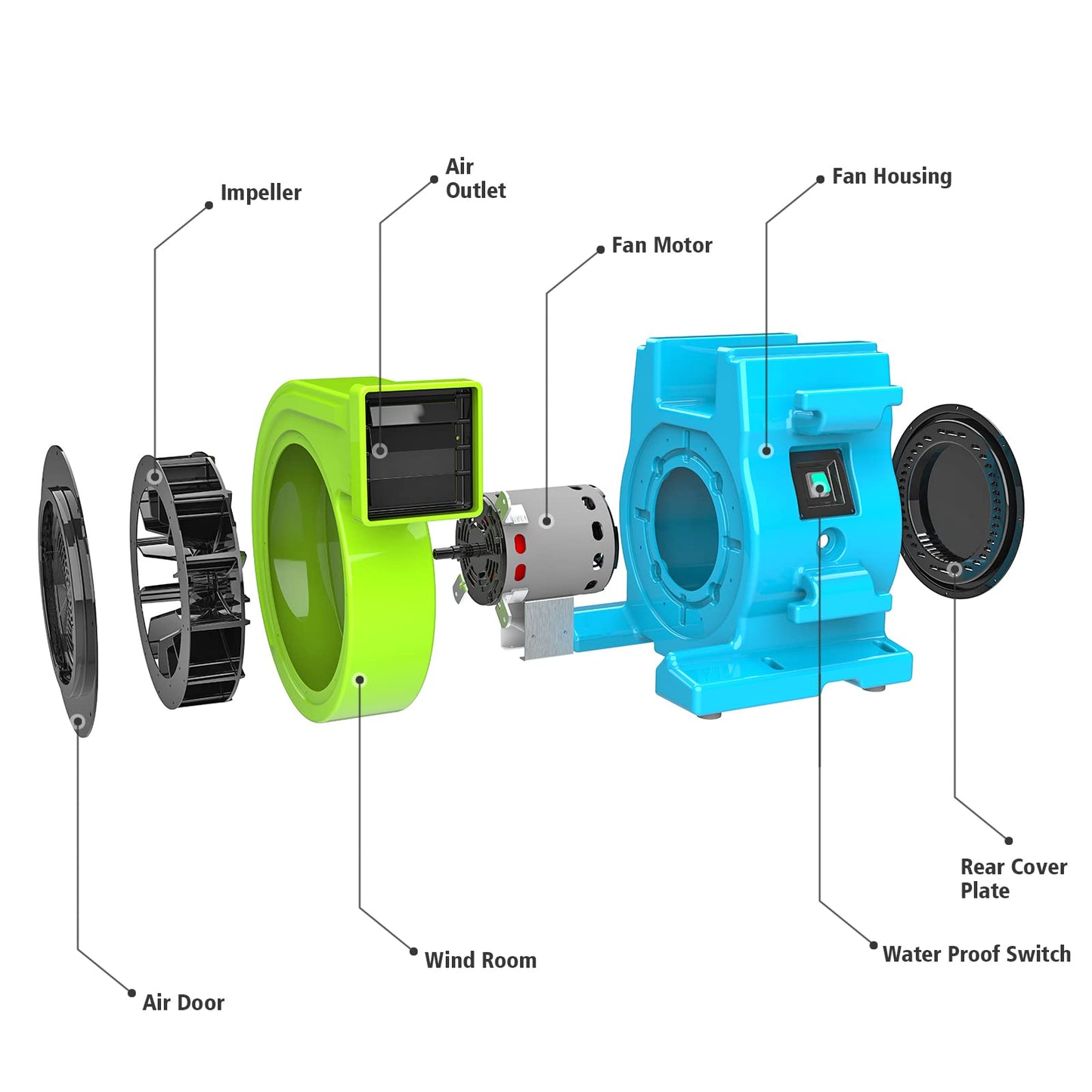Mounto 2.0Hp Inflatable Bounce House Blower, Energy Efficient, Low Amp Draw Inflatable Blowers For Inflatable Bounce House, Wate