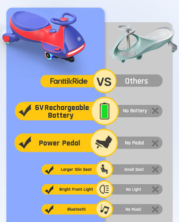 FanttikRide 6V N7 Classic Electric Wiggle Car, Rechargeable, 2-in-1 Swing Car, Bluetooth, Blue, Anti-Rollover, 150 lbs, Ages 3