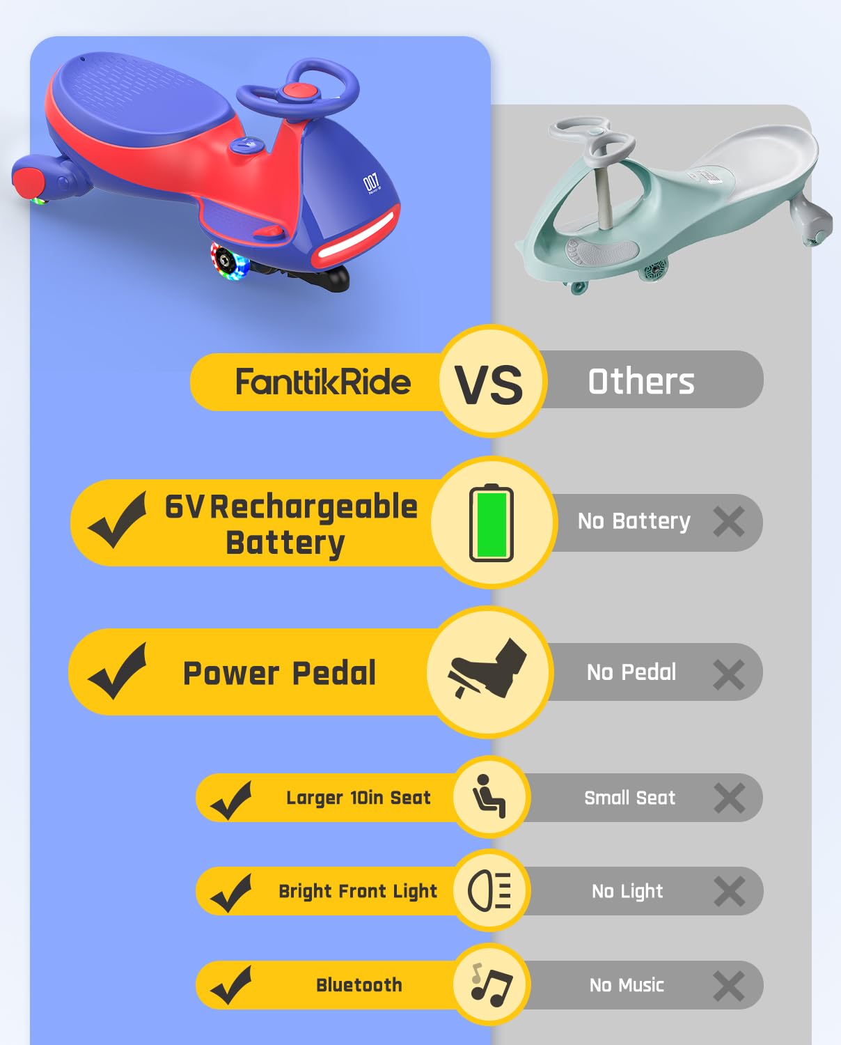 FanttikRide 6V N7 Classic Electric Wiggle Car, Rechargeable, 2-in-1 Swing Car, Bluetooth, Blue, Anti-Rollover, 150 lbs, Ages 3