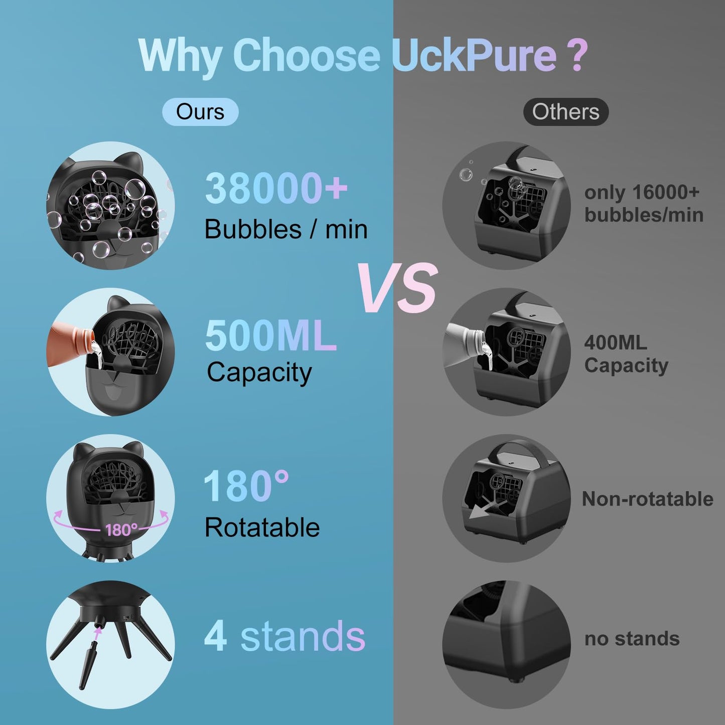 Bubble Machine For Toddlers Kids, Rotating Bubble Machine Rechargeable With 38000+ Bubbles/Min, 2 Speed, Outdoor Automatic Bubbl