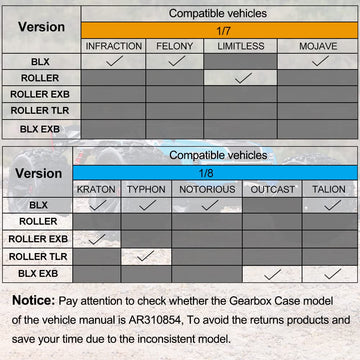 GLOBACT Aluminum Gearbox Case with Bearing and Mounting Screws Set Upgrade Parts for 1/8 ARRMA KRATON Typhon 6S Notorious 6S Out