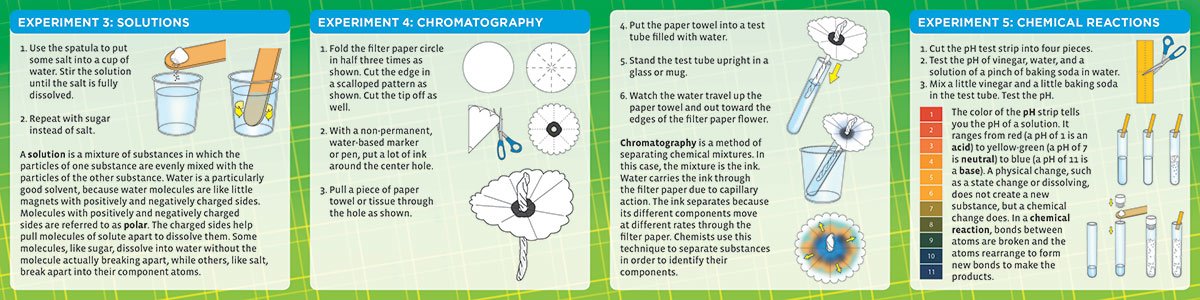Thames And Kosmos Kitchen Chemistry
