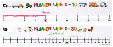 Si Manufacturing Number Line, 0 To 10 And 0 To 30, Set Of 15