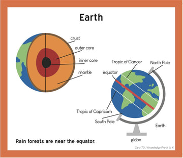 TestingMom.com Gifted Learning Flash Cards for Kids - General Knowledge Flashcards for Pre K to Kindergarten - G&T Educational P