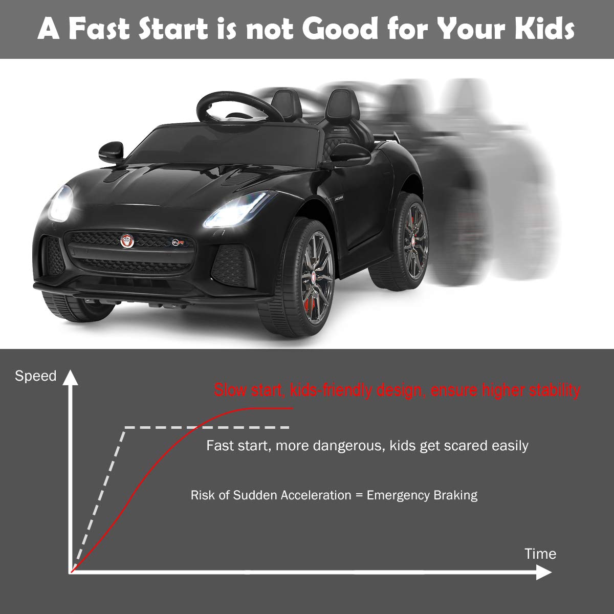 Costzon Ride On Car, 12V Licensed Jaguar F-Type Svr Battery Powered Ride On Toy W/Remote Control, Front/Rear Lights, Mp3, Music, 3 Speeds, Spring Suspension, Electric Vehicle For Kids (Black)