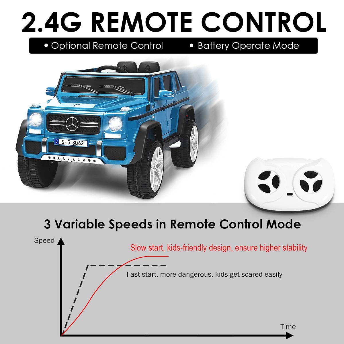 Olakids Kids Ride On Car, Licensed Mercedes-Benz Maybach G650S With Remote Control, 12V Battery Powered Electric Vehicle Driving