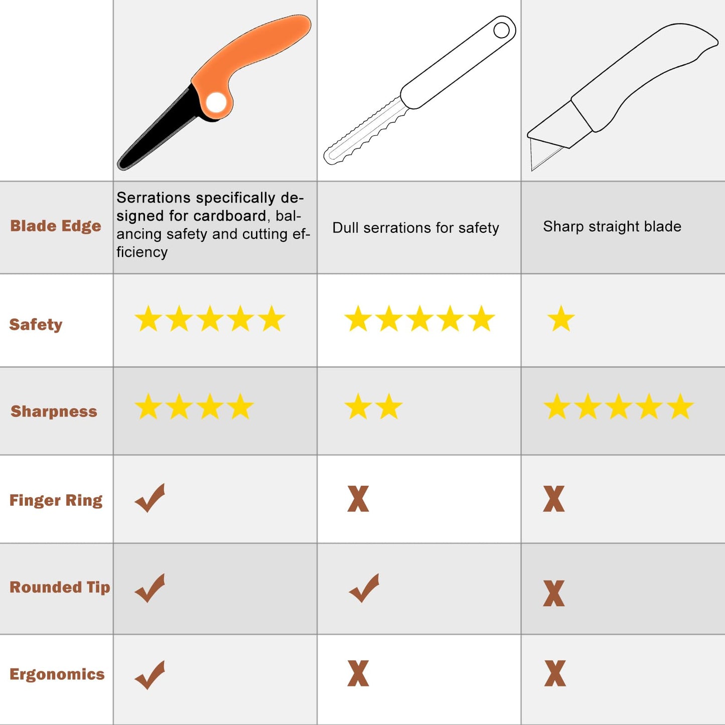 ZLemma Kids Cardboard Construction Tool Kit, 2 PCS Set, Safe Plastic Saw, STEM/STEAM Educational Play Tools