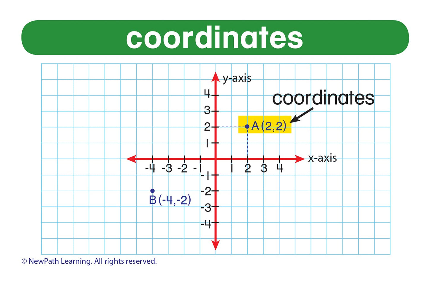 Newpath Learning Math Vocabulary Flash Cards, Grades 3-5