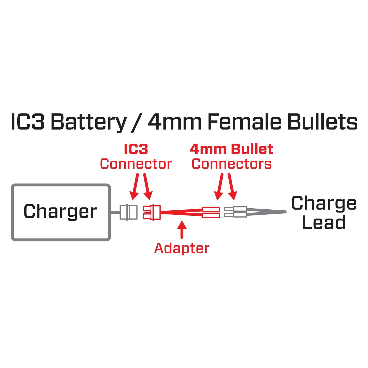 Spektrum Adapter: IC3 Battery / 4mm Female Bullets, SPMXCA311