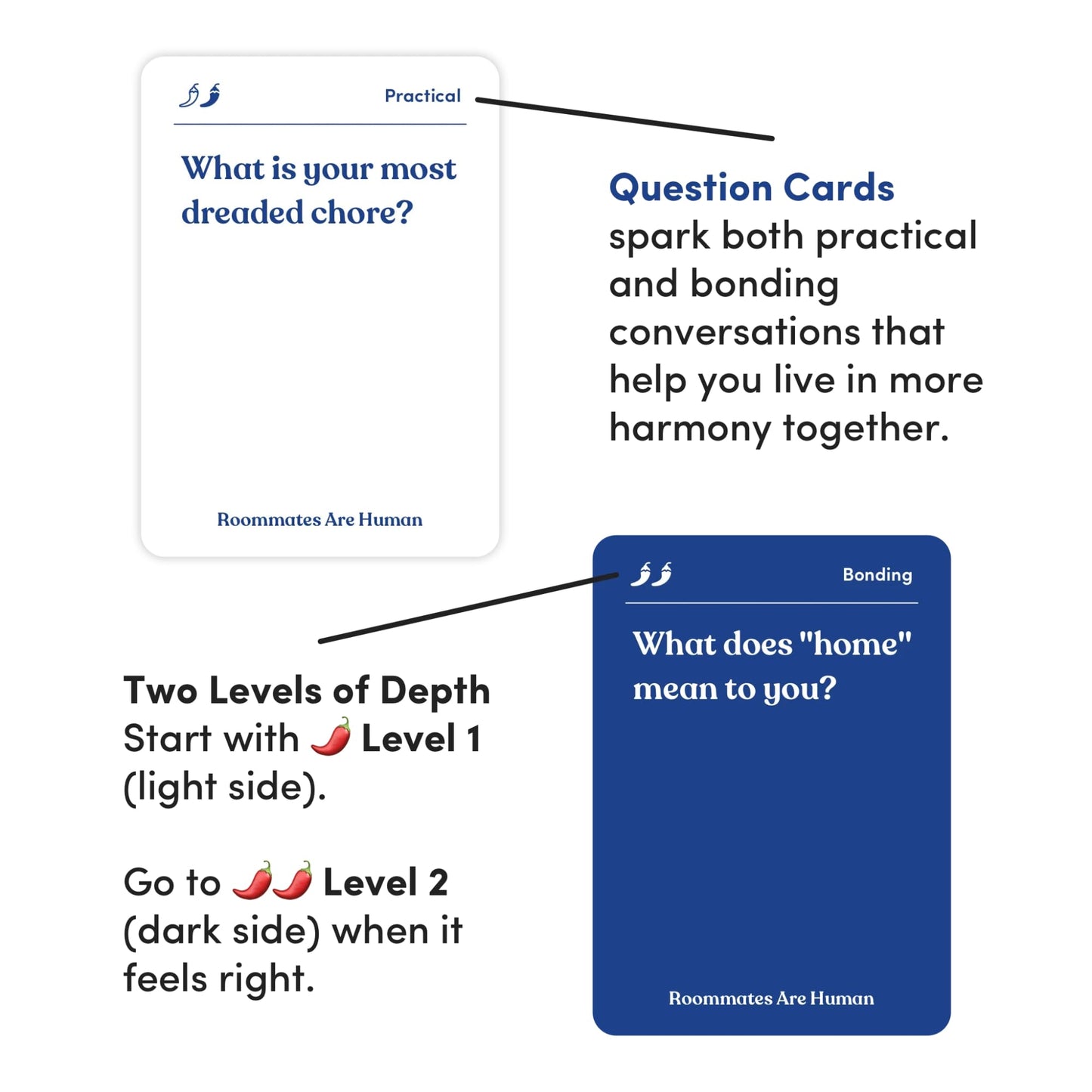 Roommates Are Human | 140 Conversation Cards To Help You Get To Know Your Roommates | A Card Game For Discovering How To Live We