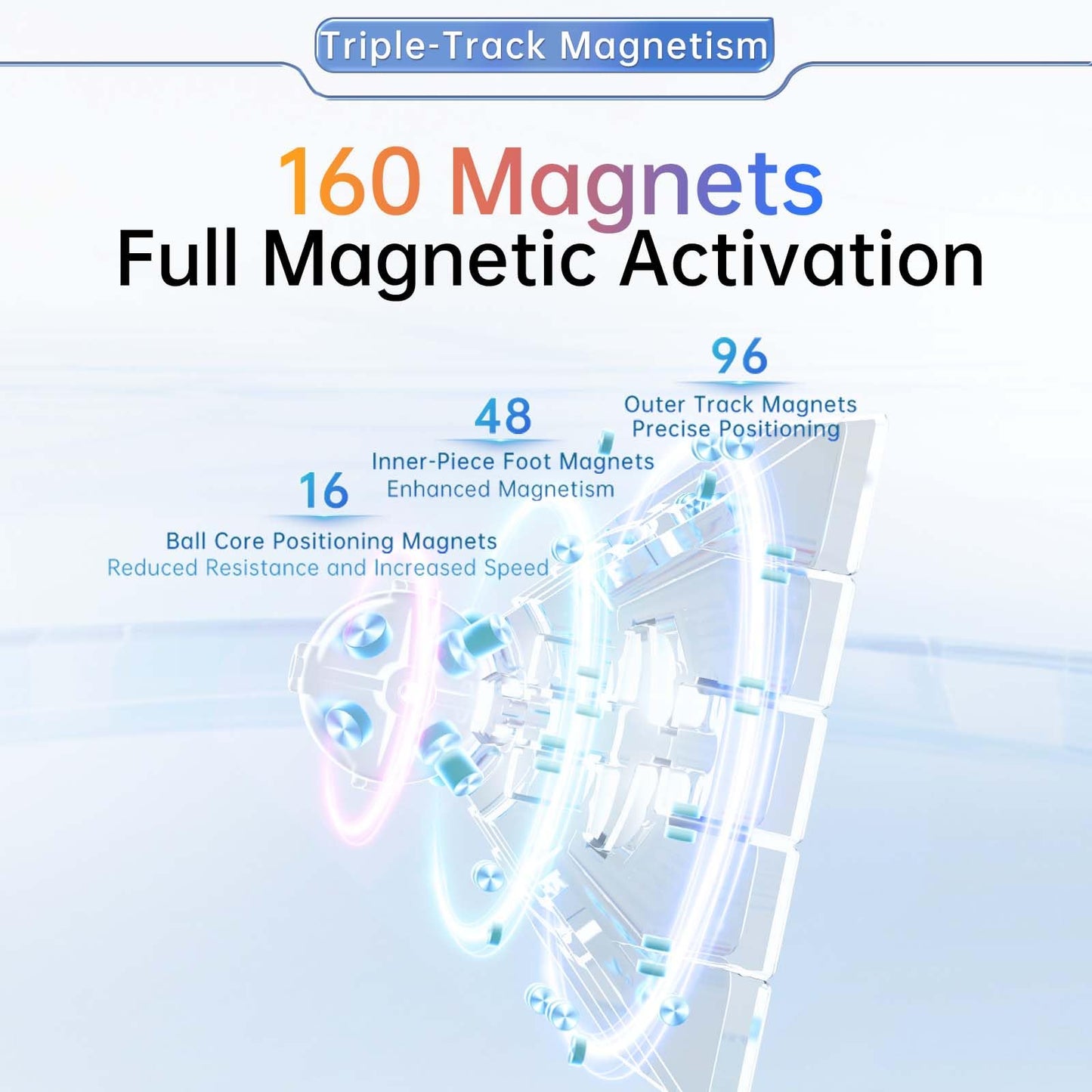Moyu Aochuang V6 5X5 Magnetic Stickerless Uv Coated Speed Cube, 5 By 5 Flagship Edition Cube, 160 Magnets, Anti-Stick Design Adj