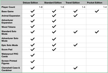 Bitewing Games Trailblazers Board Game - Travel Edition, Cardstock, Model BTW300