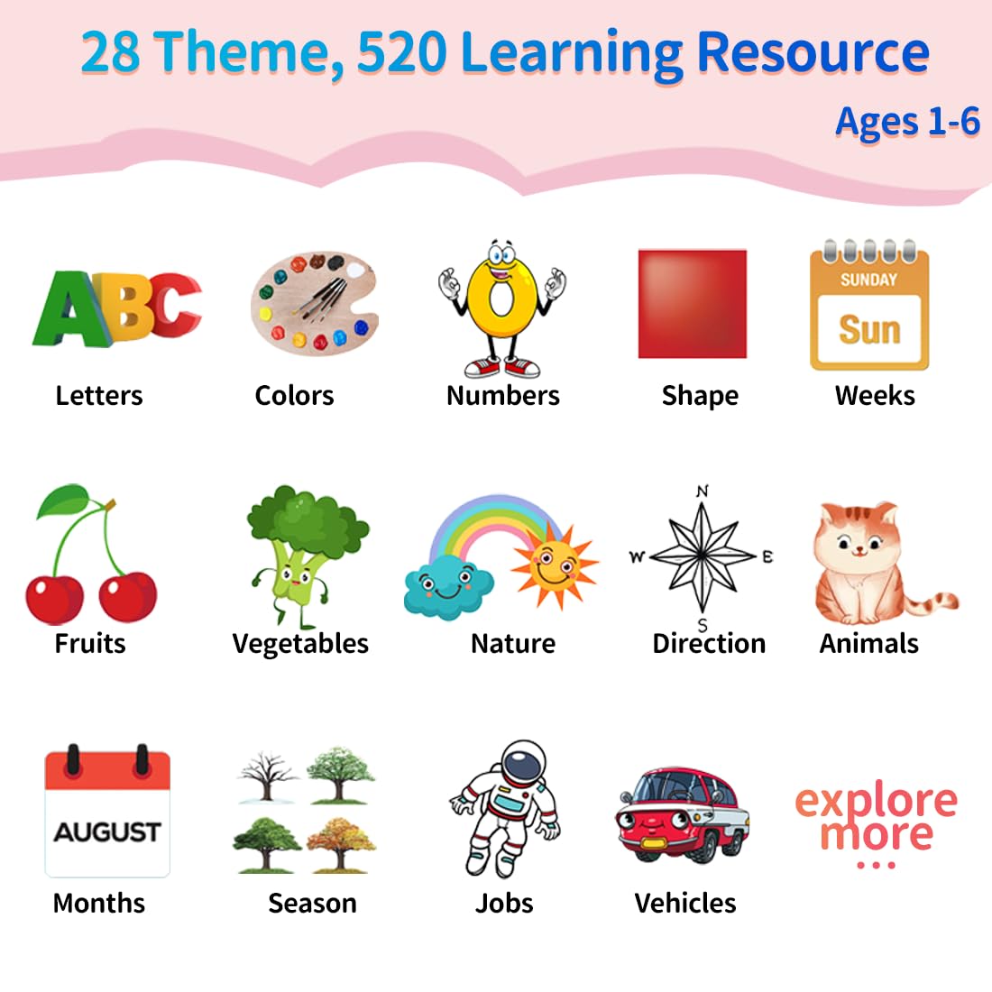 Eaever Educational Learning Toys - 520 Sight Words Talking Flash Cards, Autism Sensory Toys, Pocket Speech For Toddlers, Toddler