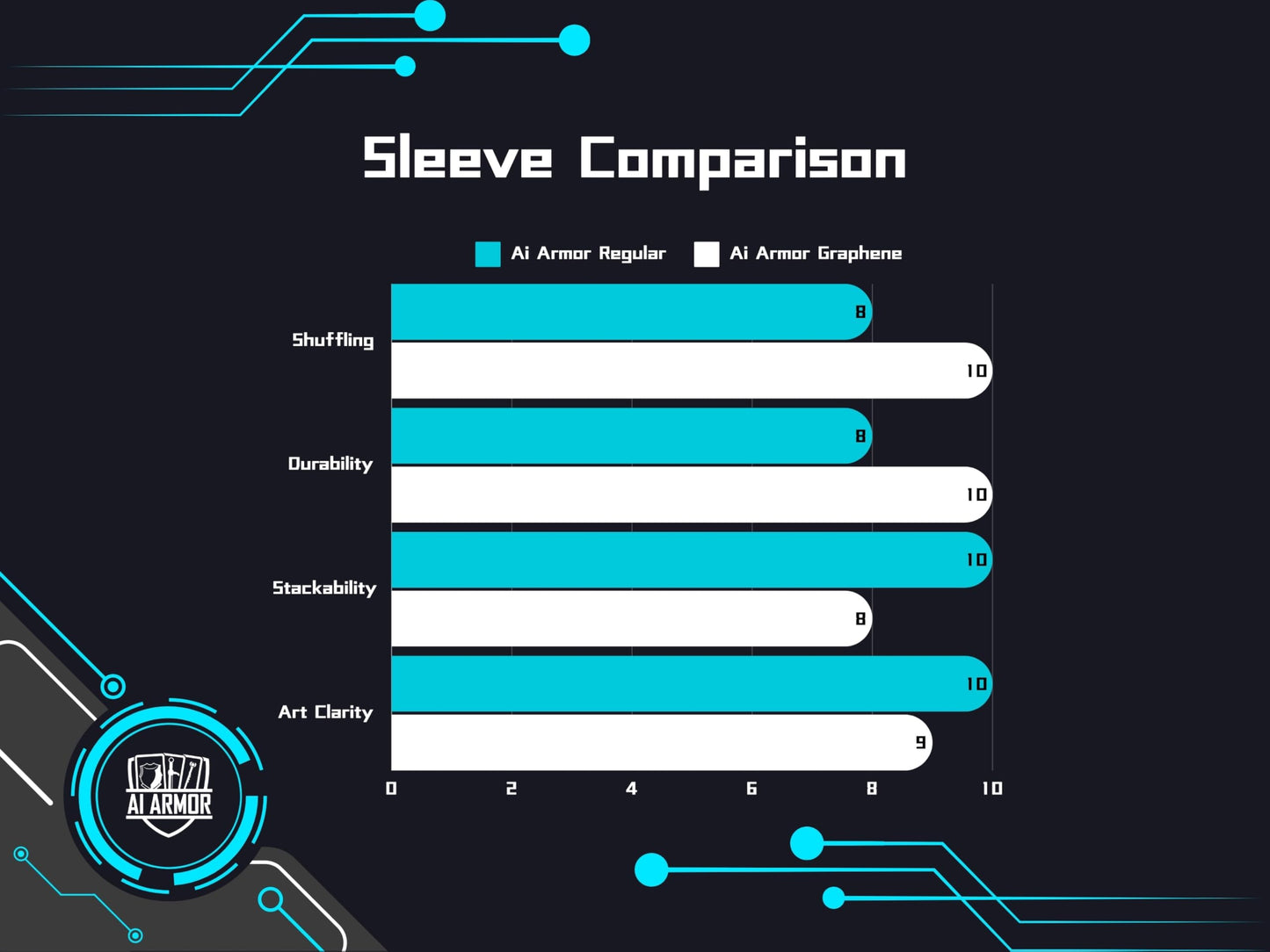 Ai protective covering Graphene Series (Red/Blue Storm) - 105ct Textured Matte TCG/MTG Art Sleeves