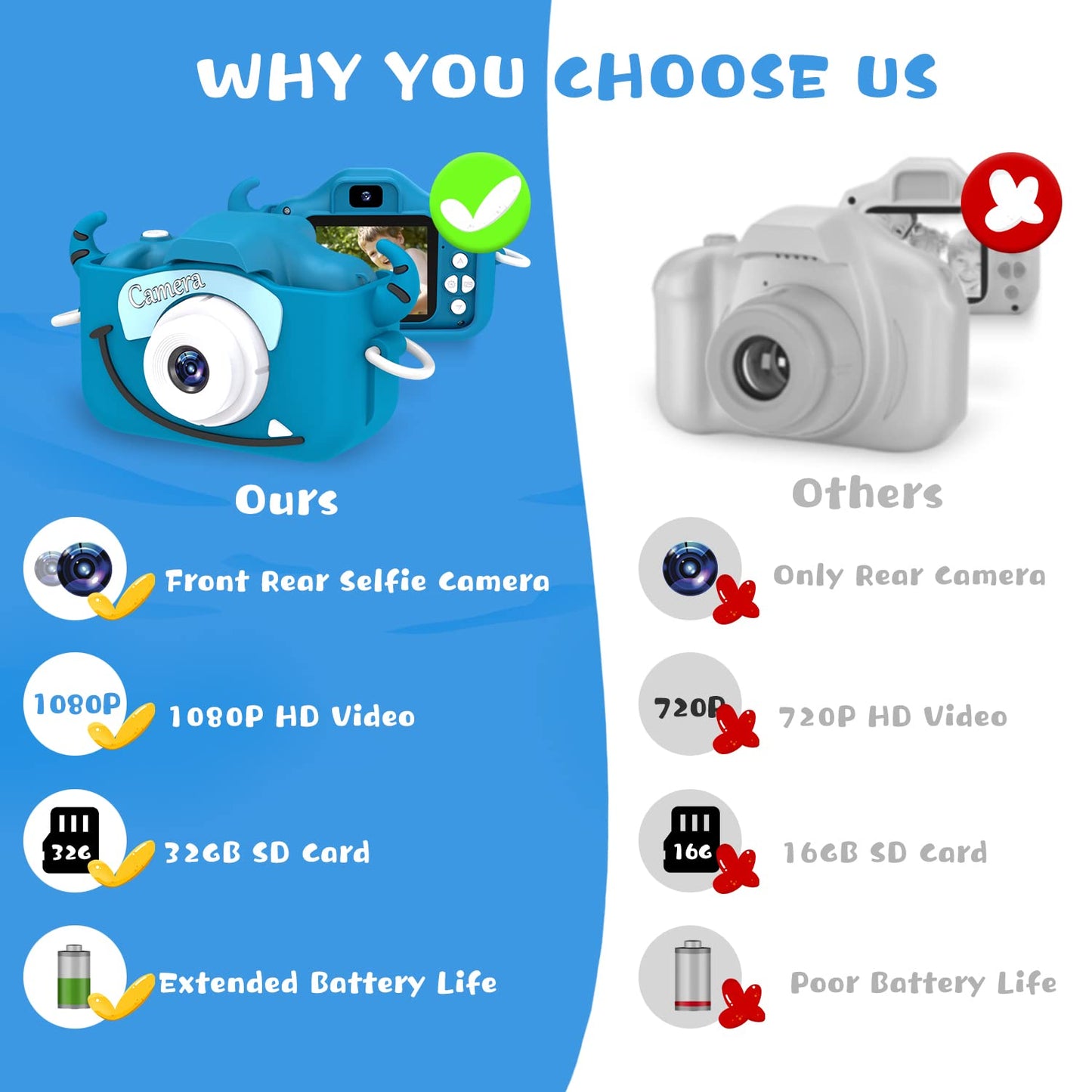 Kebule Kids Camera For Girls And Boys,Children Camera Digital Video, Kids Camera 2.0 Inches Screen 20.0Mp Video, 32Gb Sd Card Include, Kid Toys Gift For Birthday, Chrismats Gift For 3-12 Years Old