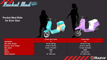 Razor Pocket Mod Petite Euro-Style Electric Scooter - Blue