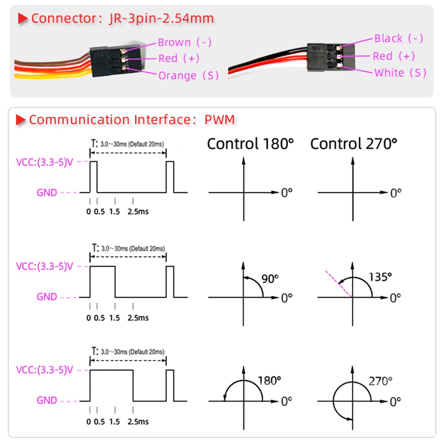 ZOSKAY Servo Motor 40Kg High Speed servo Metal Gear Digital Servo RC Baja Servo for 1/8 1/10 Scale RC Cars (180 Degree)