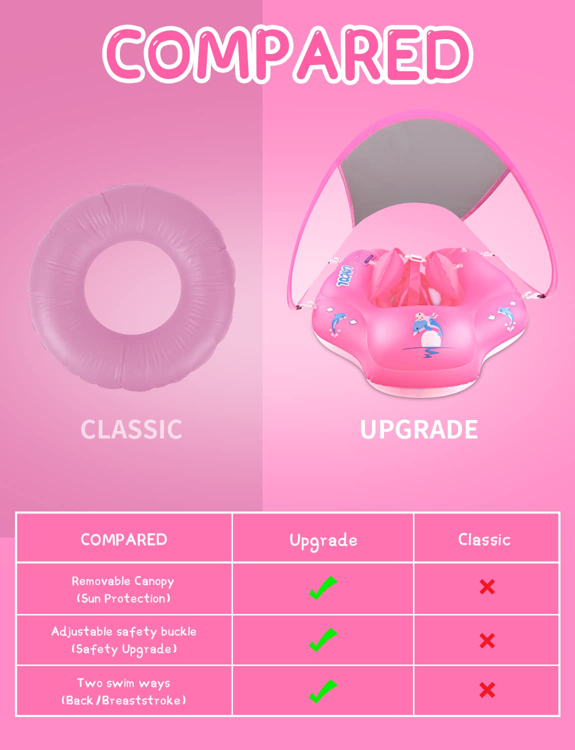 LAYCOL Baby Swimming Float with UPF50+ Canopy, Large Pink, No Flip Over Design for 3-36 Months Pool Safety