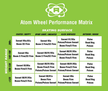 Atom Skates Quad Roller Wheels/Outdoor/Hardness 78A / 65X37 Glitter Pulse Glitter / 4 Wheels / 1 Pack