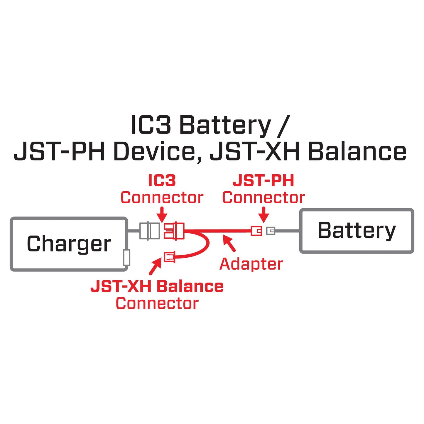 Spektrum Adapter: IC3 Battery/JST-PH Device, JST-XH Balance, SPMXCA326 Medium
