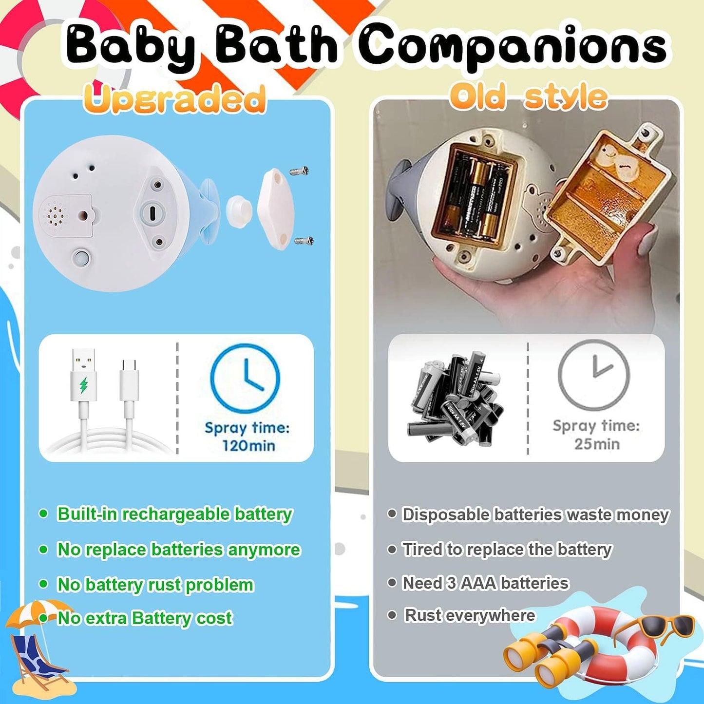 Light Up Baby Bath Toys:Toddla Whale Bath Toy Sprinkler Bath Fountain Toy For Babies 6-12-18 Months Infant Water Pool Shower Tub