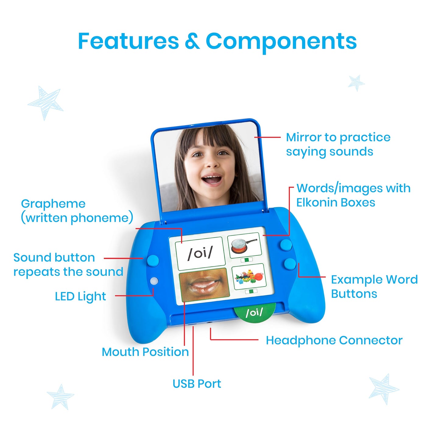 hand2mind Talking Mirror Phoneme Set - Speech Therapy Flash Cards for Toddler Phonics & Phonemic Awareness - Multicolor, Medium Size