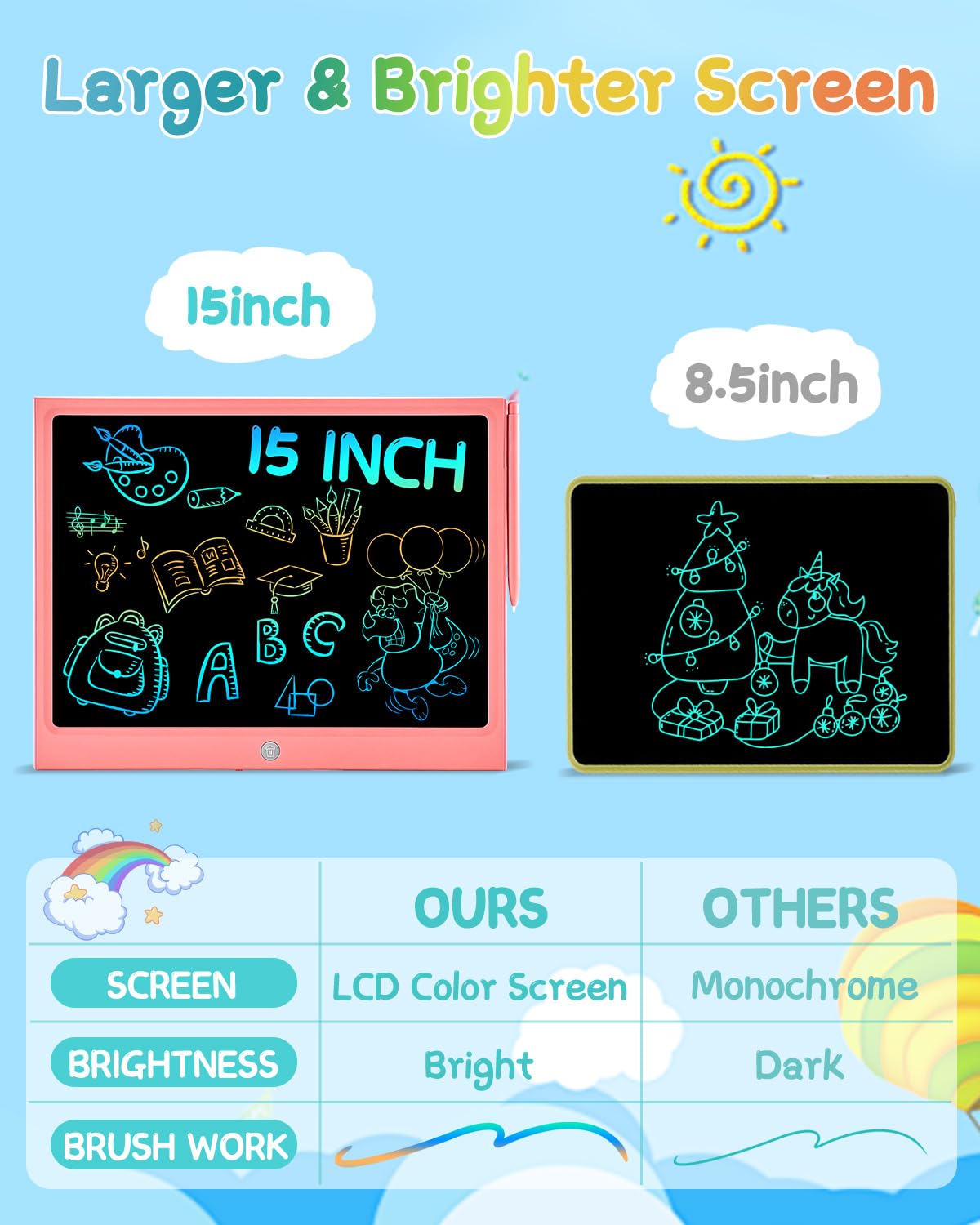 Lcd Writing Tablet, 15 Inch Large Colorful Screen Doodle Board Doodle Pad, Drawing Tablet Drawing Pad For Kids, Electronic Educa