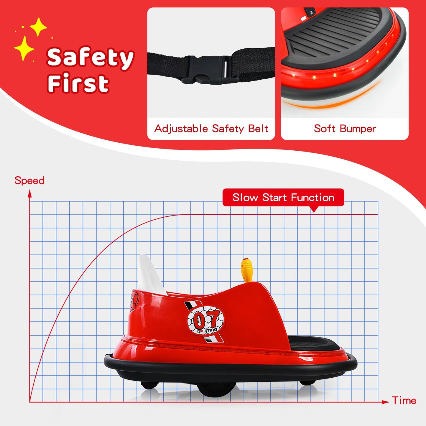 Honey Joy 12V Toddler Bumper Car, Battery Powered Baby Ride On Bumper Car, Dual Joysticks, Flashing Led Light & 360 Degree Spin,