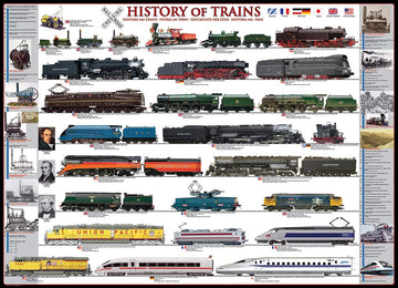 EuroGraphics 500-Piece History of Trains Puzzle, Multi-Color, Cardboard, Model 8500-0251