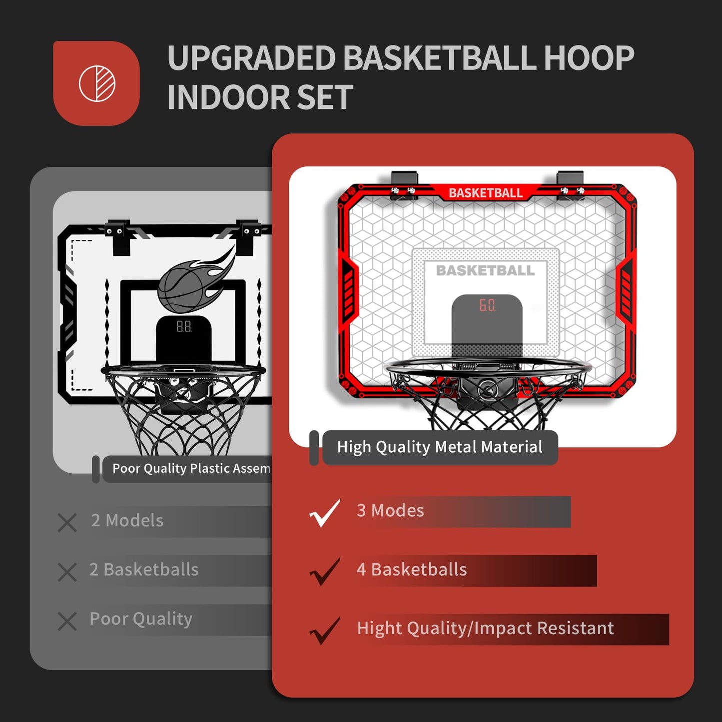 Watudou Basketball Hoop Indoor For Kids, Indoor Basketball Hoop With 4 Balls & 3 Modes Scoreboard For Kids Teens 3-5 6-8 8-12, B