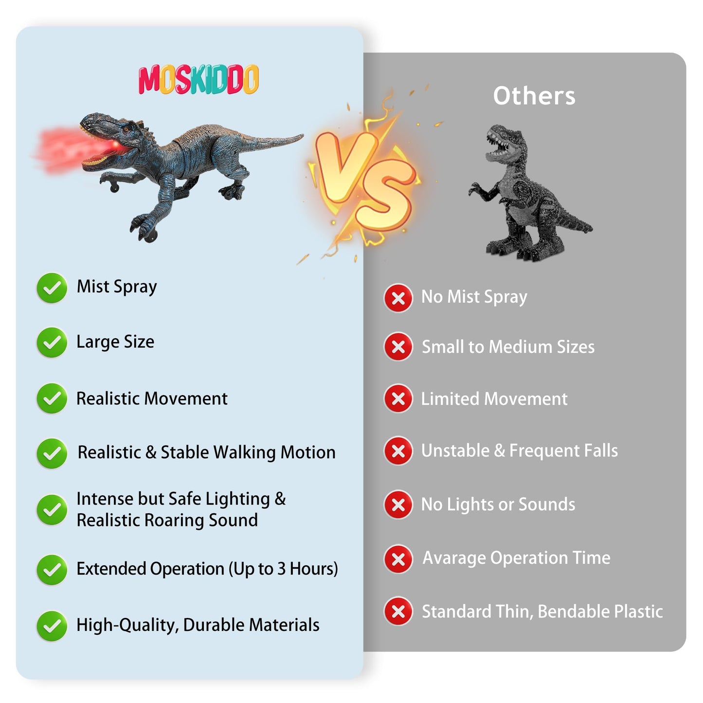 Moskiddo Remote Control T Rex Dinosaur Toy for Kids, Blue, Ages 3-12, Ideal Christmas & Birthday Gift for Boys