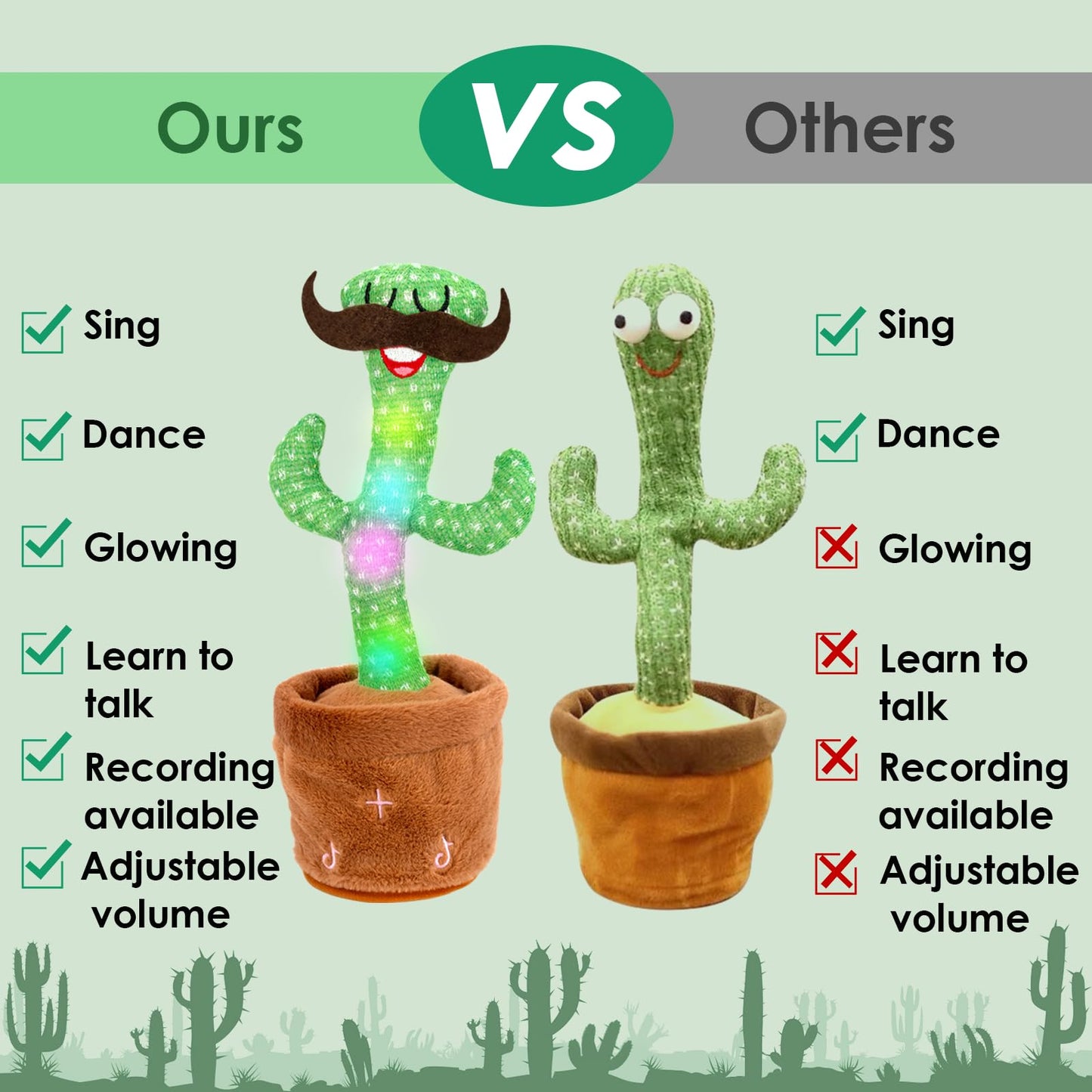Homily Dancing Talking Cactus Toys For Baby Toys, Singing Mimicking Recording Repeating What You Say Of Boys Girls -Volume Contr