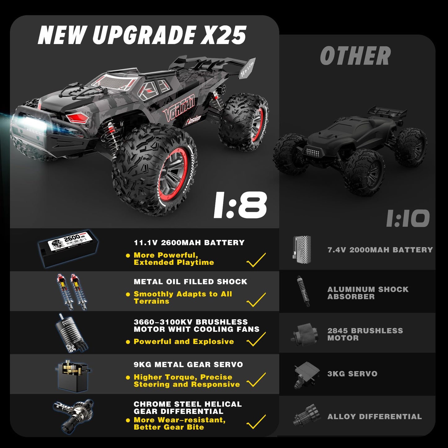 Hosim Mini 1:8 Rc Truck for Adults, Vortan Brushless Rc Truck Gas Powered Rc Cars for Adults Fast Rc Car 50MPH, All Terrain Remo