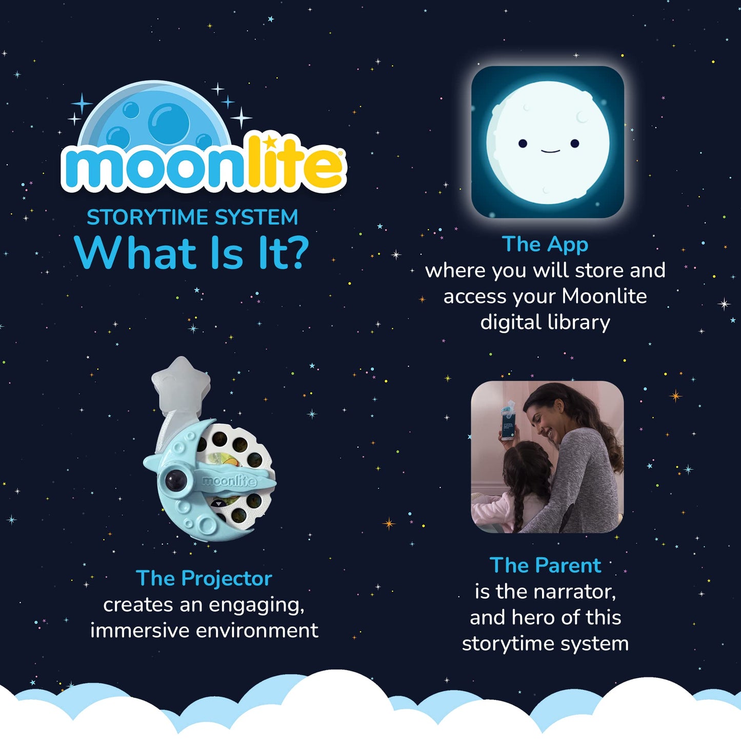 Moonlite Storybook Reels For Flashlight Projector, Kids Toddler | Goodnight Moon | Story Reel Pack For 12 Months And Up