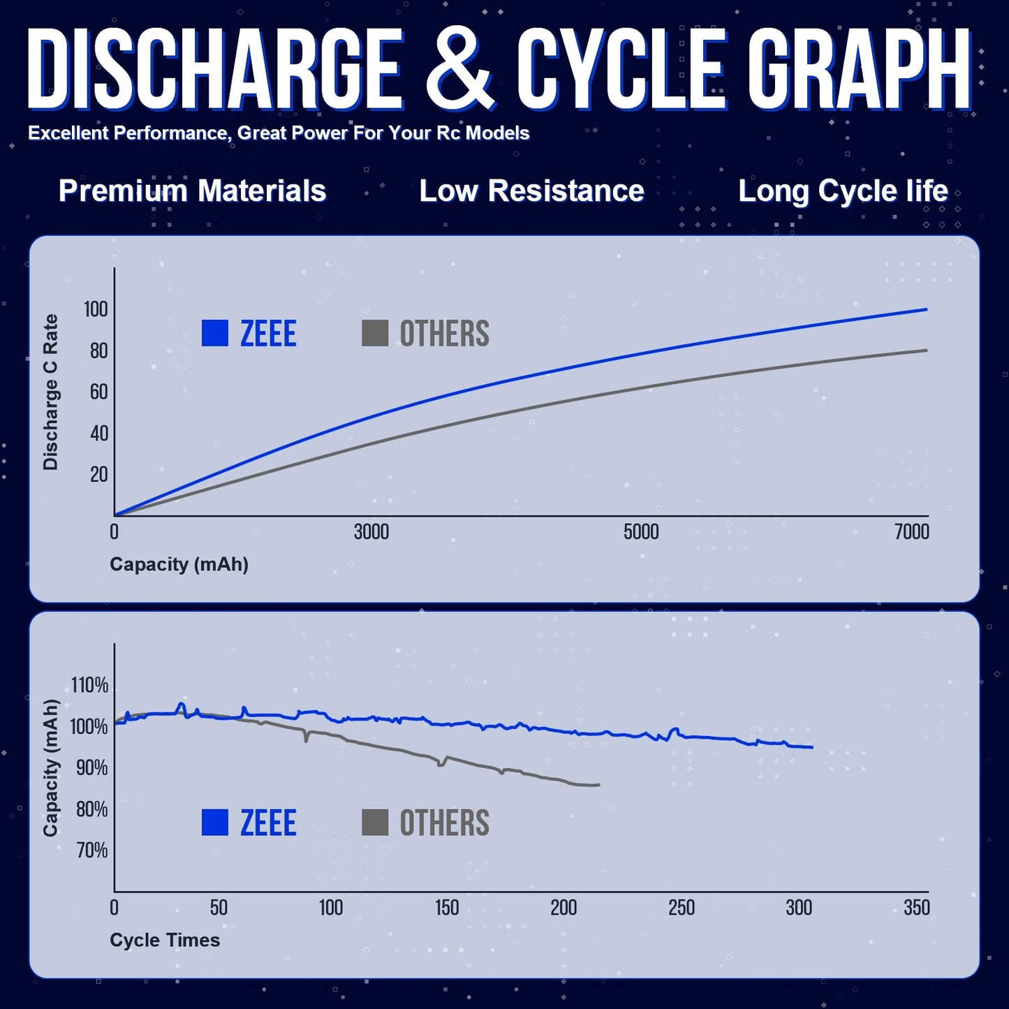 Zeee 7.2V NiMH Battery 3600mAh RC Battery High Power with Tamiya Connector for RC Car RC Truck Associated HPI Losi Kyosho Racing