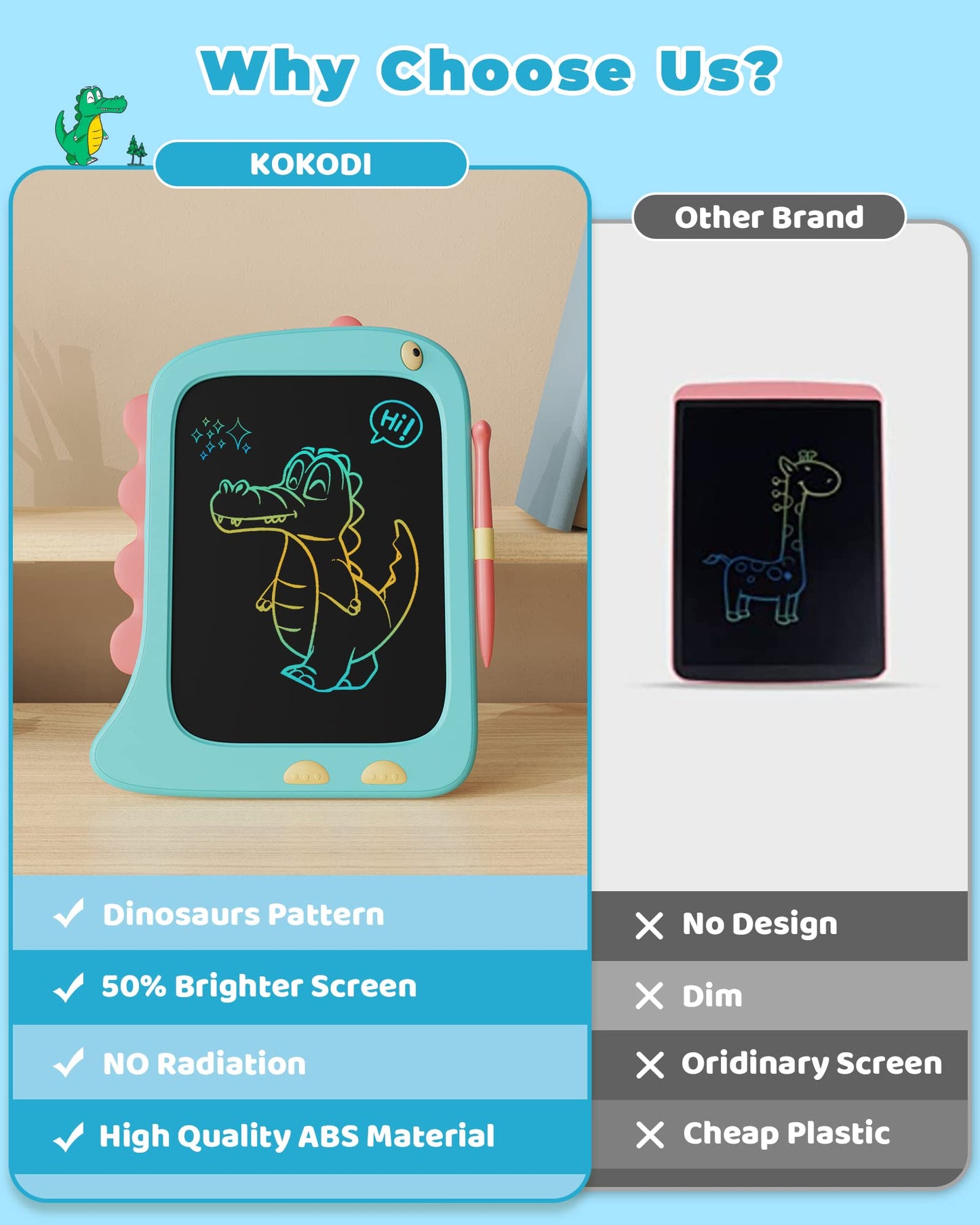 Kokodi Lcd Writing Tablet Doodle Board, 3 4 5 6 Year Old Boys Toys Gifts, 8.5 Inch Drawing Pad Airplane Travel Road Trip Essentials, Dinosaur Toddler Kids Games Birthday Christmas Stocking Stuffers