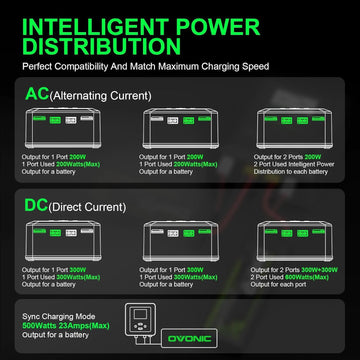 OVONIC X1 Dual RC Lipo Battery Balance Charger for 1s 2s 3s 4s 5s 6s Lipo Batteries, Life/NiCd/NiMH/LiHV Batteries - AC 200W / D