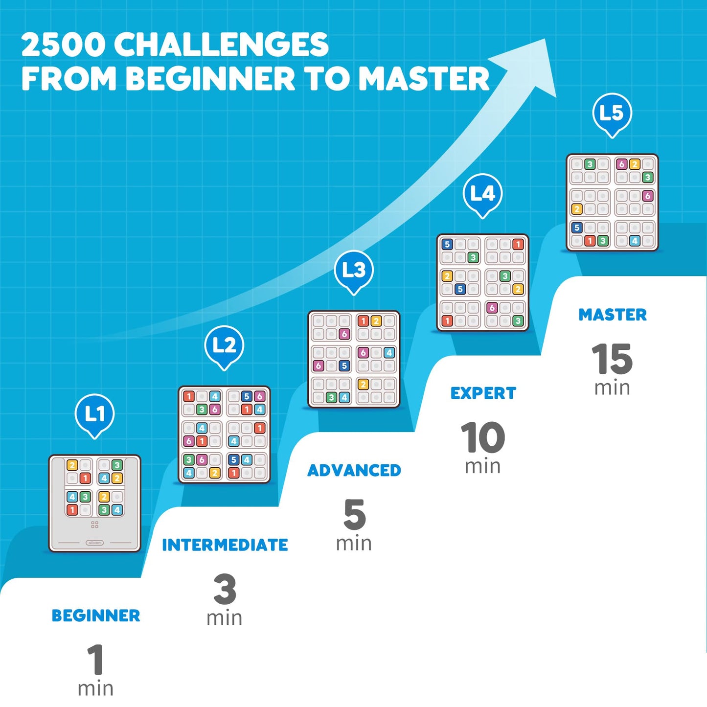 GiiKER Smart Sudoku Puzzle Game - 2500 Challenges, Multi-colored, ABS Material, Ideal for Kids & Travel, Model JKSD001
