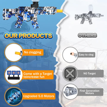 2 Set Electric Splatter Blaster Toy, Outdoor Team Games, Christmas, Halloween, Birthday, New Year Gift For Ages 14+ (Red+Blue)