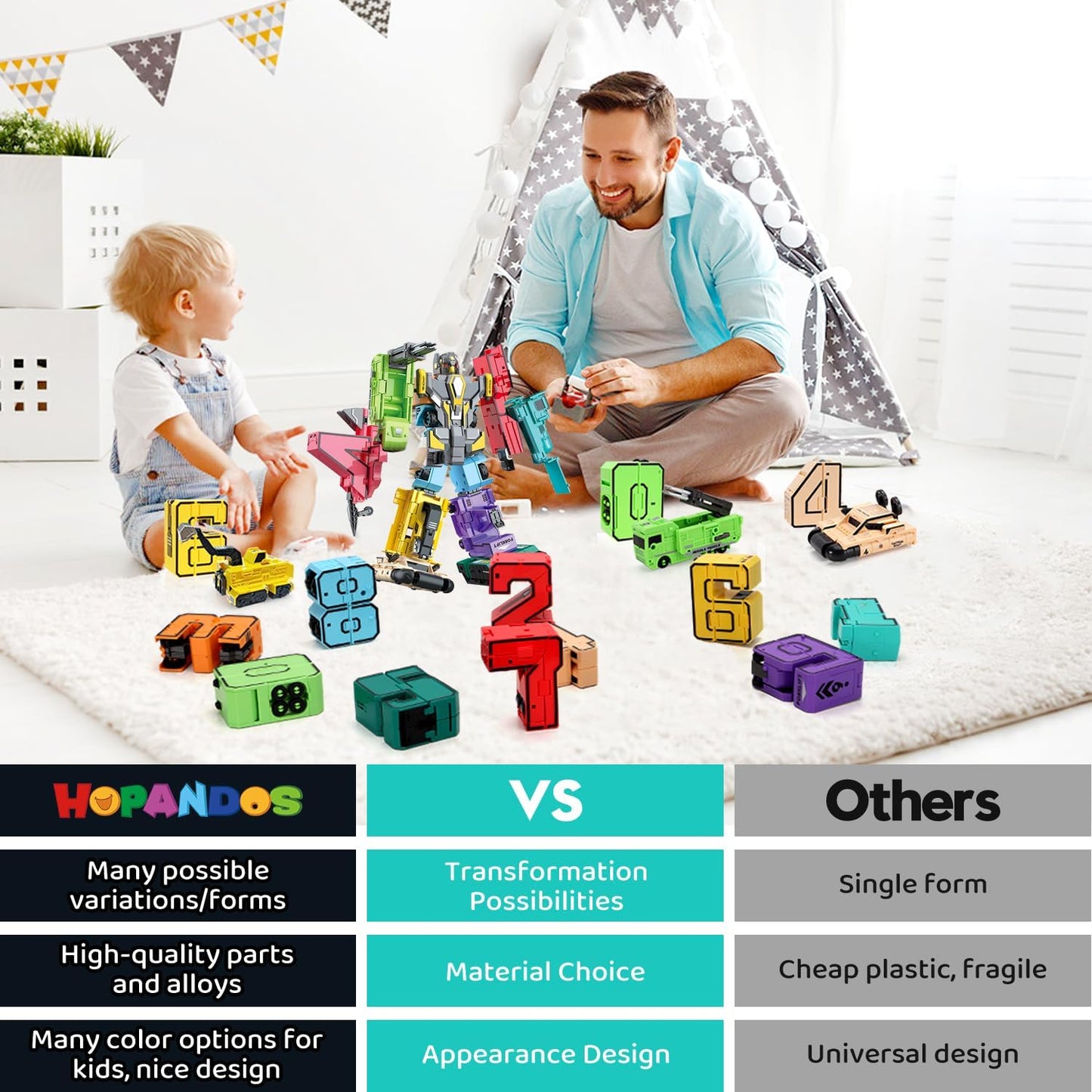 HOPANDOS Number Robots Transformers Toys for Kids Ages 3-8, 12.3'' Giant Buildable Robot Set, Number Blocks for Learning & Play,