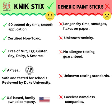 The Pencil Grip Kwik Stix Tempera Paint, 12 Count (Pack of 1), Assorted per Set
