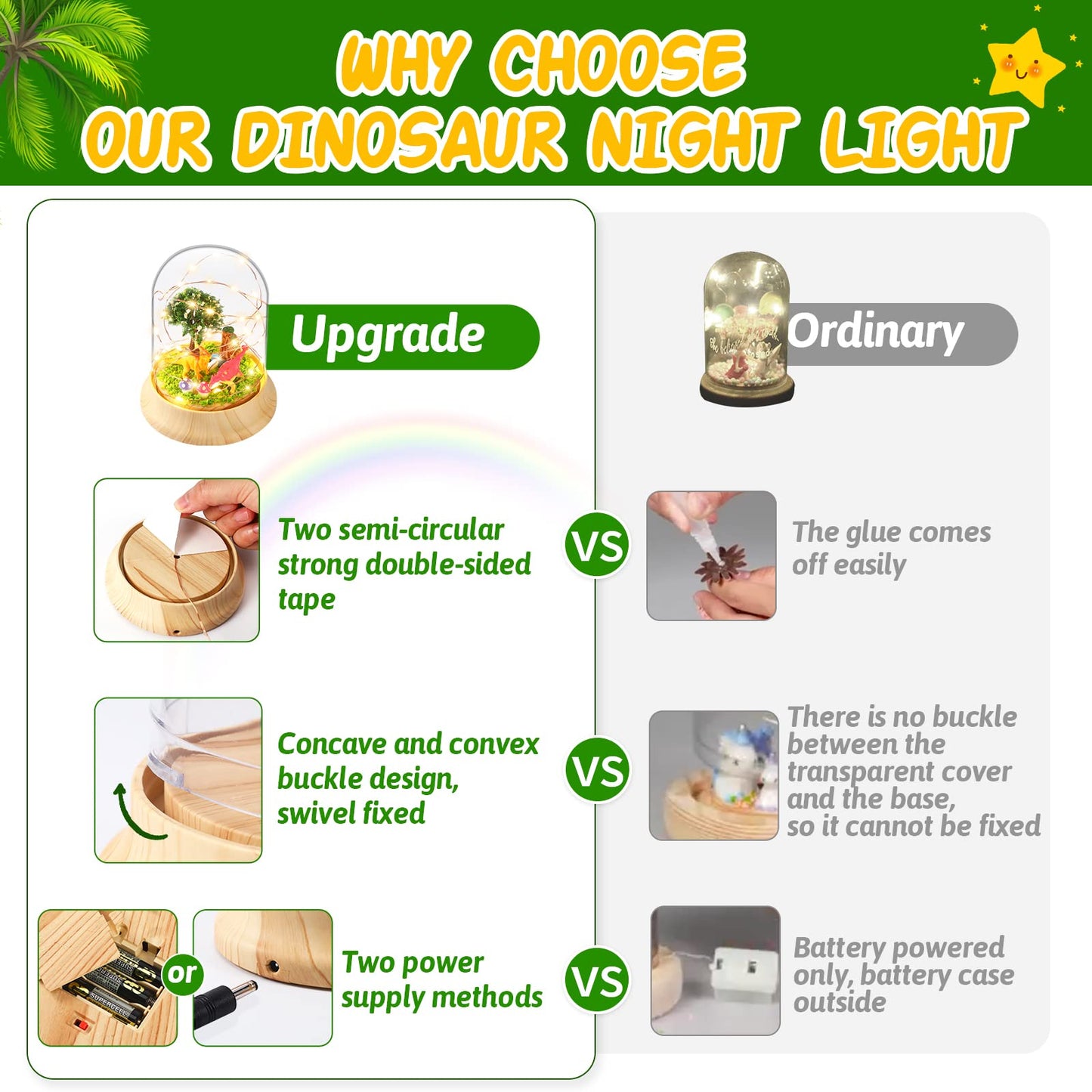 Laclun Dinosaur Night Light(Usb Upgrade Version),Build Your Own Dinosaur Toys For Kids,Diy Fairy Art And Crafts,Dinosaur Craft K