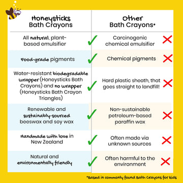 Honeysticks Triangle Bath Crayons Non Toxic (10 Pk) For Toddlers 1-3 And Kids 4-8, Natural Beeswax Crayons, Food-Grade Colors, Fragrance Free, Easy Grip Triangular Shape, Bath Toys For Bathtub, Shower