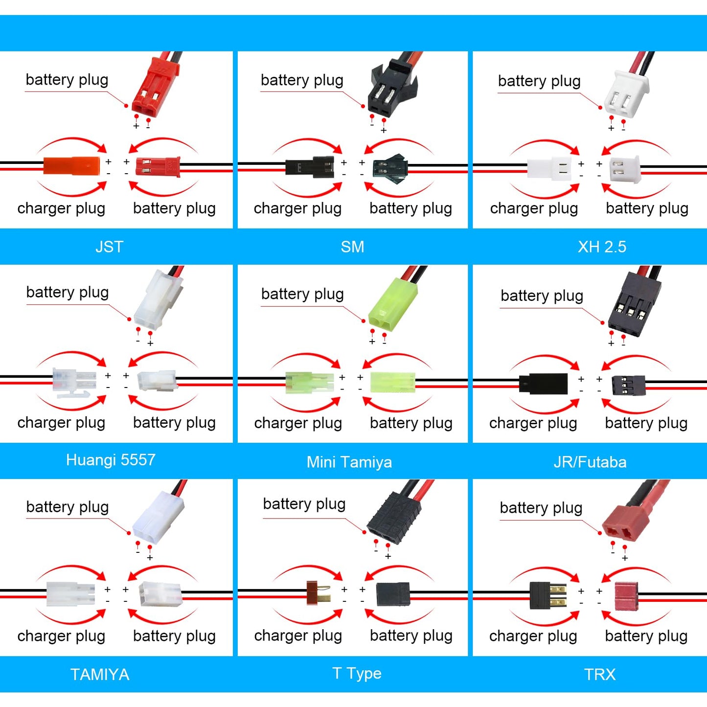 Sognotoy RC Car Battery Charger - Smart NiMH/NiCd for 4.8V-9.6V, Black, Compatible with 2.4V-12V Battery Packs