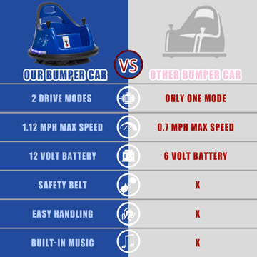 FINITO 12V Ride On Electric Bumper Car for Kids with Remote Control, 360 Degree Spin, LED Lights, Music, Safety Belt for Age 3+