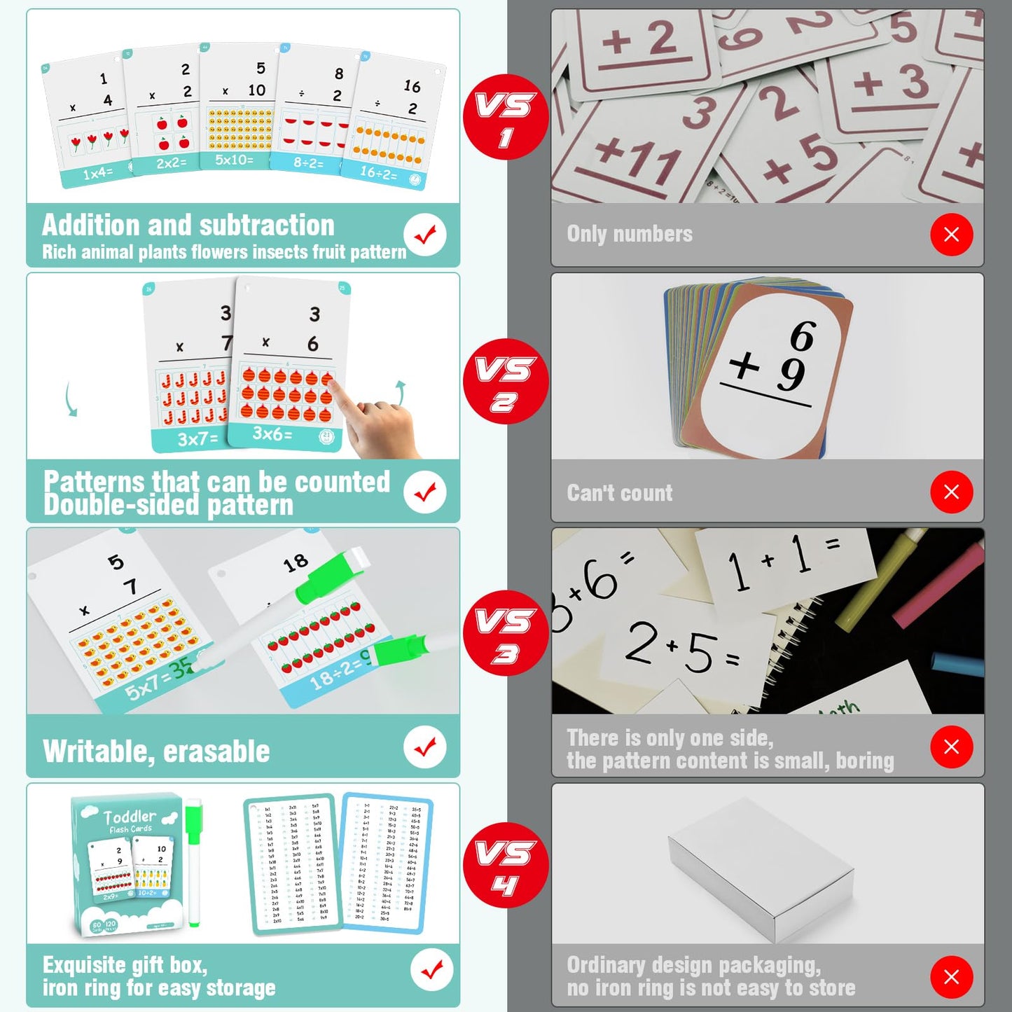 60 Cards, 120 Pictures Educational Math Flash Cards, Multiplication Flash Cards, Division Flash Cards For Toddlers 7,8,9,10,11 Years For 2Ed, 3Rd,4Th,5Th, 6Th Grade Studends.